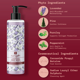 Lavender Bodywash - Ningen Skin Sciences Pvt. Ltd.