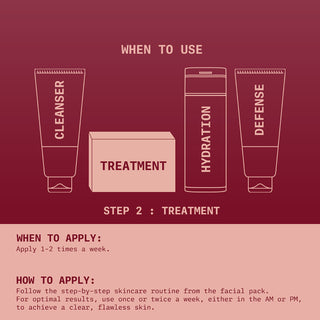 Papaya Facial Kit | Reduces Pigmentation and Blemishes - Ningen Skin Sciences Pvt. Ltd.
