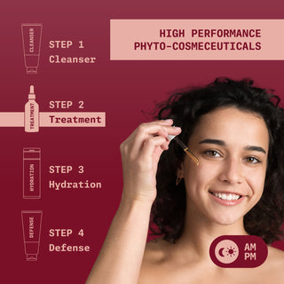 Anti-aging Duo (Intense Hydration Serum+ Night Restore Serum) - Ningen Skin Sciences Pvt. Ltd.