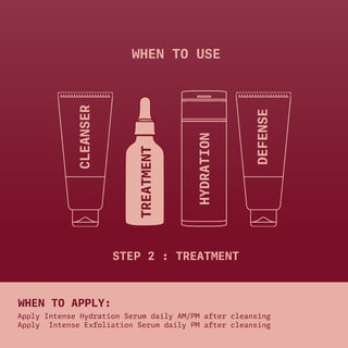 BlemishFix Duo (Intense Hydration Serum+Intense Exfoliation Serum ) - Ningen Skin Sciences Pvt. Ltd.