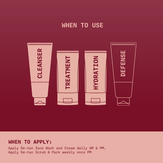 Tan Removal Kit | Removes Tan| Brightens| Exfoliates Dead Skin - Ningen Skin Sciences Pvt. Ltd.